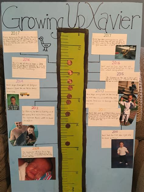 Creative Child Timeline