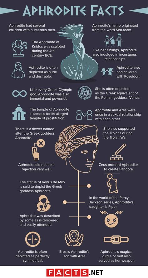 70 Facts About Aphrodite That Will Make Her Your Favorite Greek Goddess