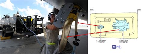Introduction to Aircraft Lavatory System | How do Airplane Toilets Work