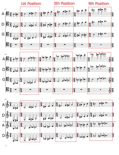 Cello Position Charts