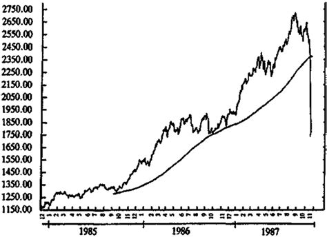 Несостоявшийся крах американской экономики в 1987 году