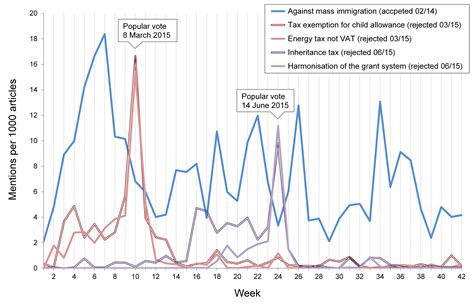 Switzerland: A landslide election, which only shifts 4% of the votes