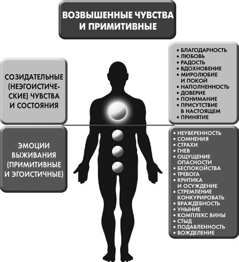 Сам себе плацебо: как использовать силу подсознания для здоровья и ...