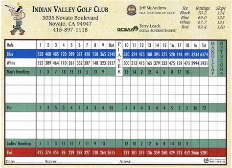 Golf Scorecard Template