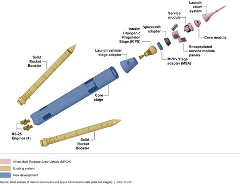 Report: NASA First Flight of Space Launch System/Orion – Delay Likely