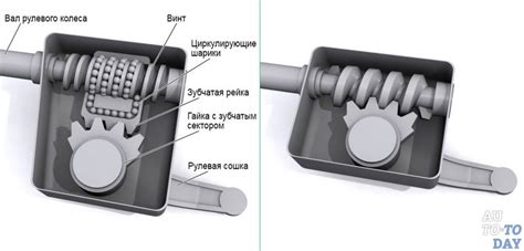 Устройство рулевого управления автомобиля, его назначение и механизм ...