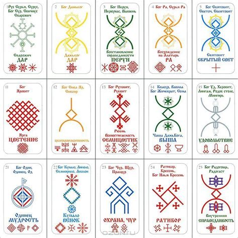 Pin di Мадам Петелька su молитва | Simbolo, Punto croce, Ornamenti