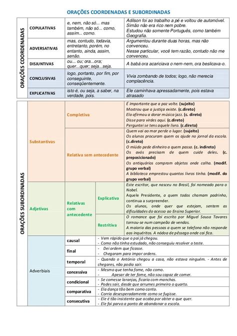 Oração Subordinadas E Coordenadas - Orações coordenadas e subordinadas esquema