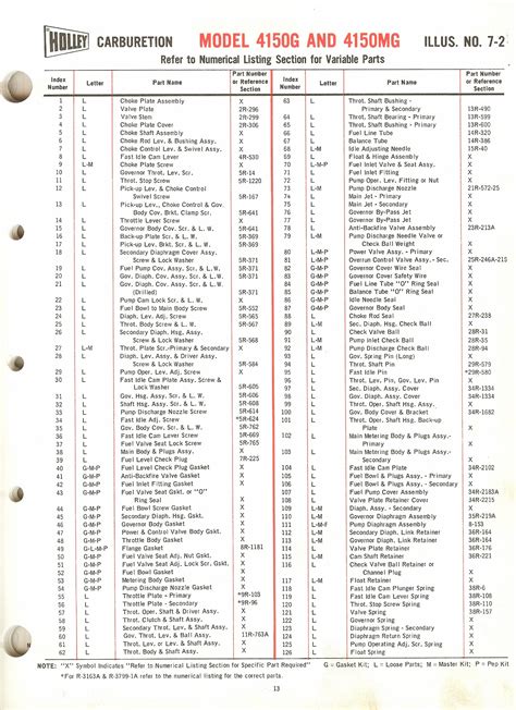 Holley 4160 Diagram - Wiring Diagram Pictures