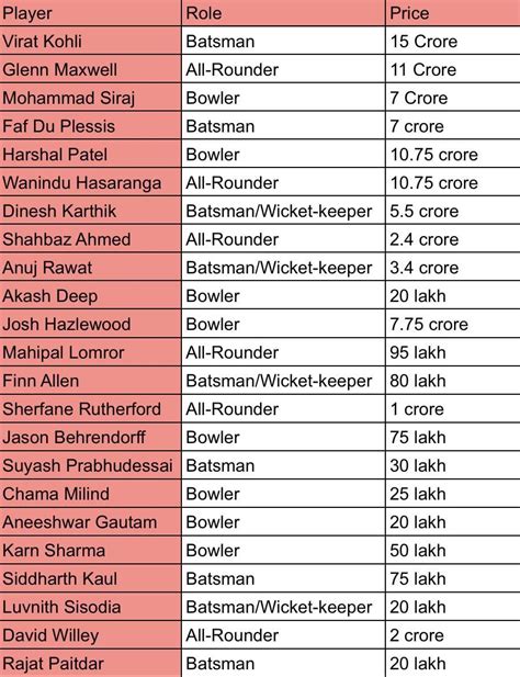 RCB Analysis : r/RCB