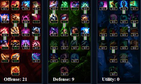 gnar build guide  league  legends strategy builds