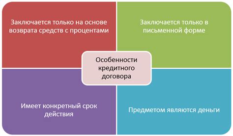 Заем, кредит и ссуда: чем они различаются?