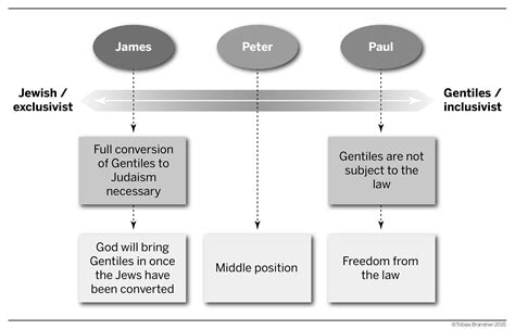 Missionary Position Diagram - exatin.info
