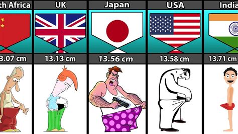 average penis size  males   countries youtube