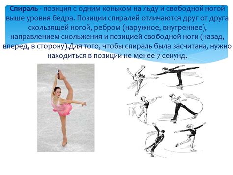 Фигурное катание - презентация онлайн