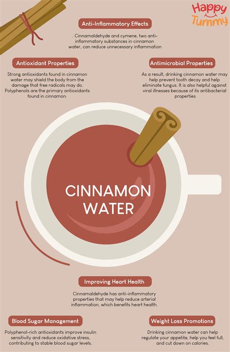 Cinnamon Water Health Benefits: Weight Loss, Sugar Control and more