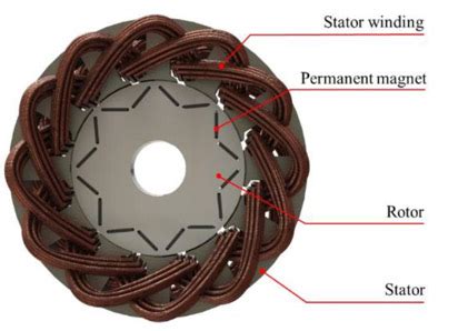 Permanent Magnet Dc Motor Design Calculations - Infoupdate.org