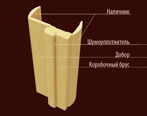 Что Такое Доборы Для Межкомнатных Фото – Telegraph