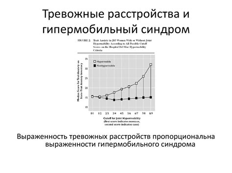 Гипермобильность суставов и болевой синдром у детей - презентация онлайн