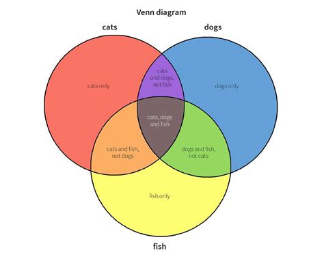 An Illustrative Example of a Universal Set in a Venn Diagram - WireMystique