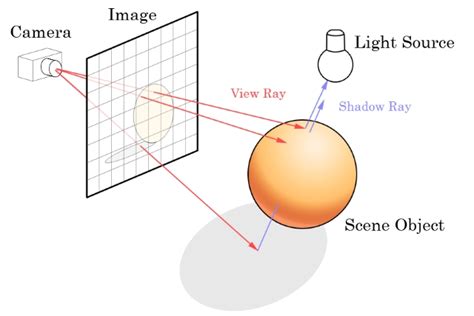 What Is Ray Tracing: Explained | Beebom