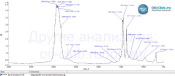 Eurol Syndura 5W-40 API SN свежее - Лабораторные анализы - Свежие ...