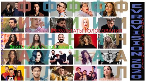 Финал Евровидения 2020 Результаты зрительского голосования!!! The final ...