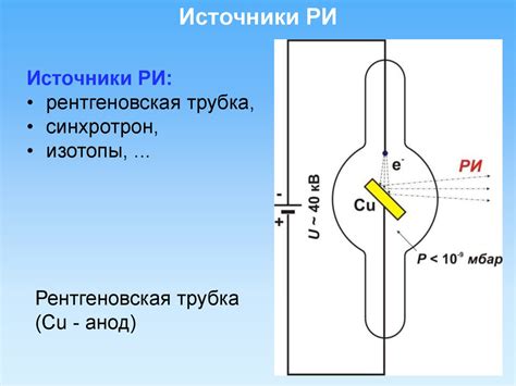 Дифракционные методы исследований наноматериалов - презентация онлайн