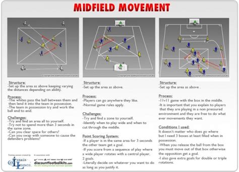 midfield movement midfield football training drills