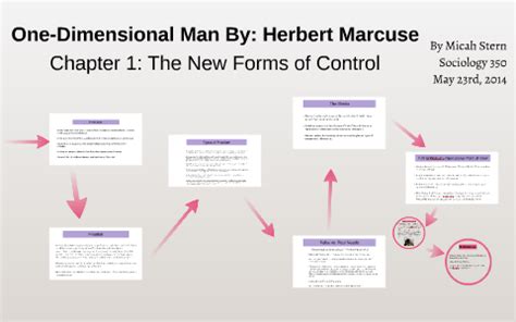 One-Dimensional Man by Micah Stern on Prezi