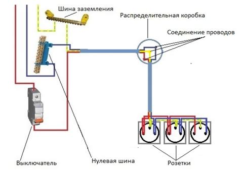 Трехполюсная розетка что это: технические характеристики с заземляющим ...