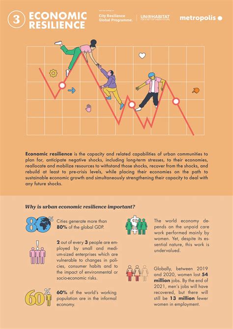 Economic resilience - Metropolis