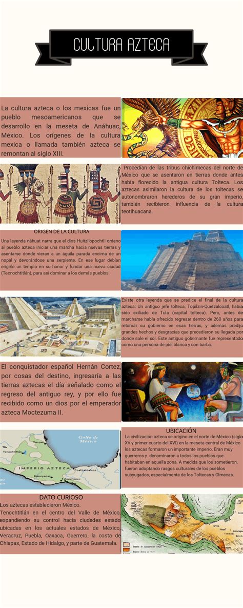 MAPA SOBRE LA CULTURA AZTECA | Esquemas y mapas conceptuales de
