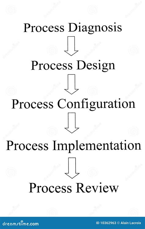 Processe o procedimento imagem de stock. Imagem de isolado - 10362963
