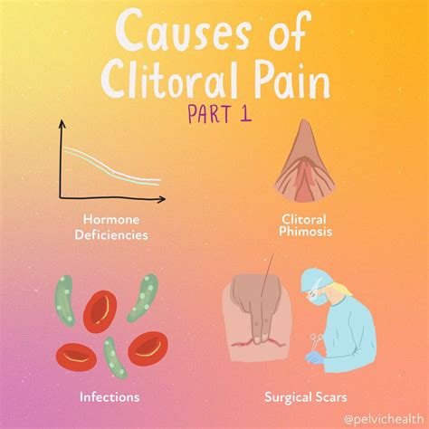 Understanding Clitoral Pain: Causes and Treatments | PHRC