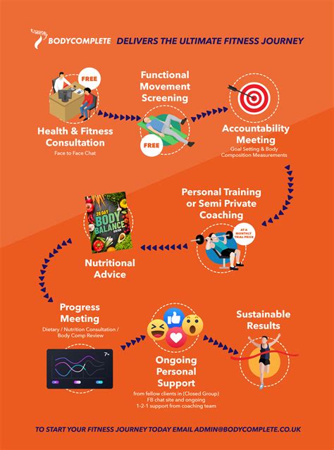 The Ultimate Fitness Journey - Body Complete Fitness Solutions