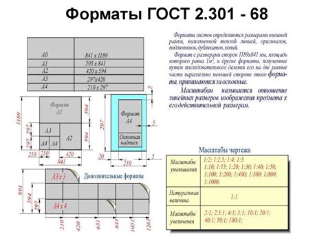 Масштабы. Единая система конструкторской документации (ЕСКД ...
