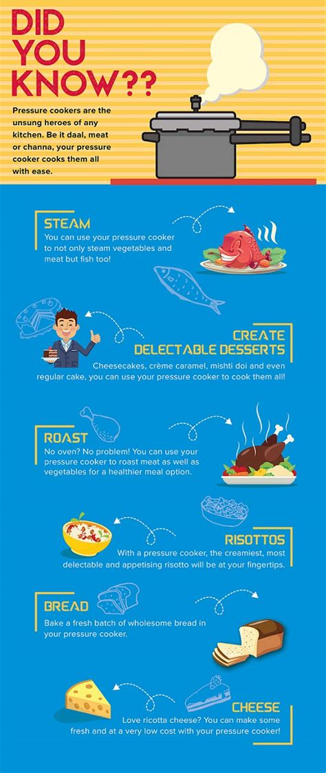 Pressure Cooker - Tips & Tricks!