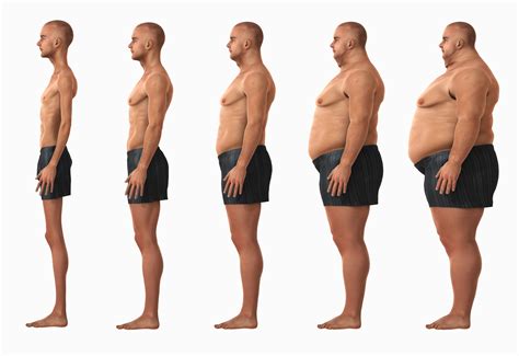 Effect of BMI on Vitamin D Dose-Response - GrassrootsHealth