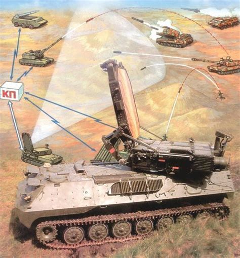 «В Чечне испытан радиолокационный комплекс "Зоопарк-1М"» в блоге «Армия ...