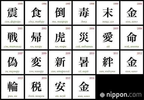 Иероглиф 2016 года: снова «золото» | Nippon.com
