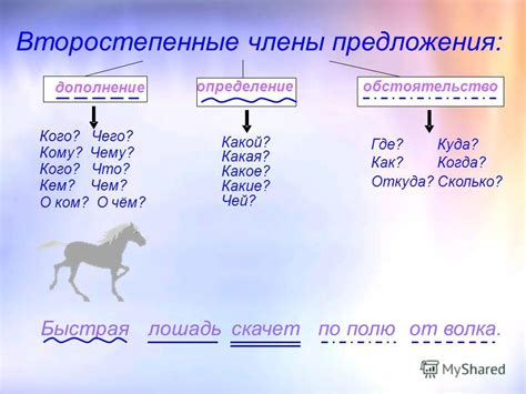 Презентация на тему: "Главные и второстепенные члены предложения ...
