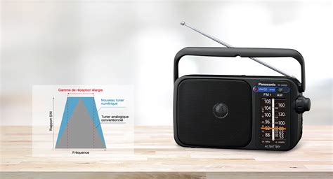 RF-2400D Radios - Panasonic France