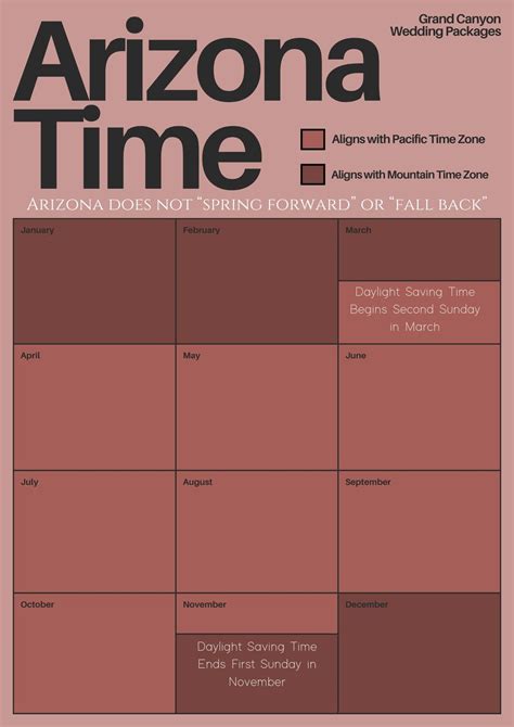 Arizona Time Zone Map