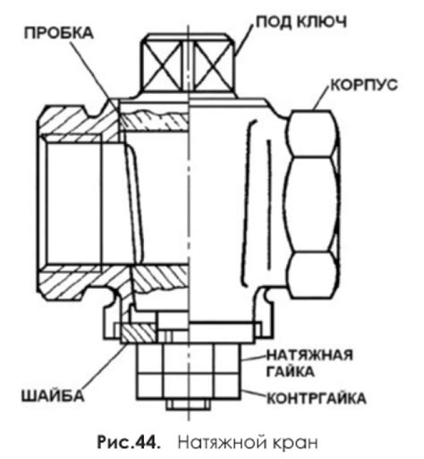 Запорная арматура на газопроводах – Энциклопедия домовладельца