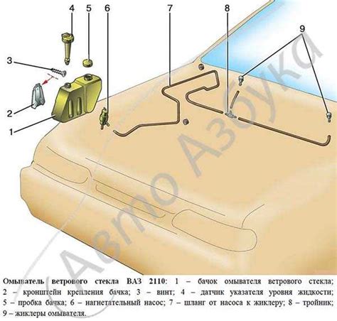 Очиститель и омыватель ветрового стекла ваз 2110, 2111, 2112