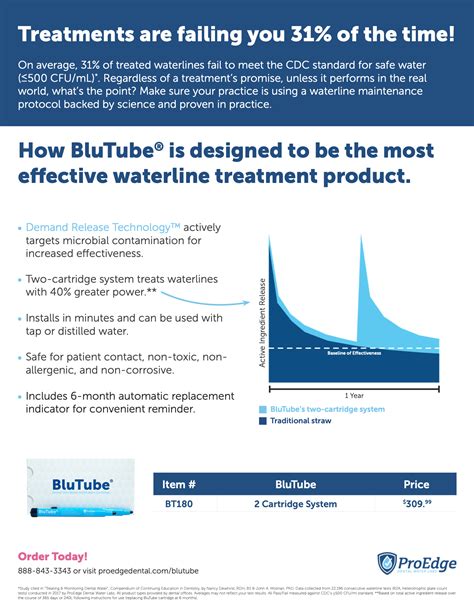 Benefits and Features of BluTube - ProEdge Dental Water Labs