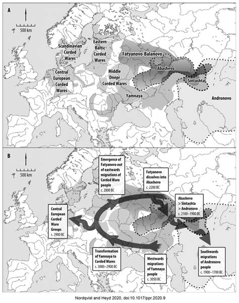 Eurogenes Blog: Fatyanovo as part of the wider Corded Ware family ...
