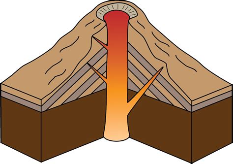 Composite Volcano Cross Section