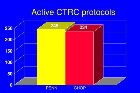 PPT - Clinical & Translational Research Center (CTRC) PowerPoint ...